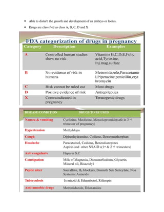 Drugs used in pregnancy and lactation | PDF