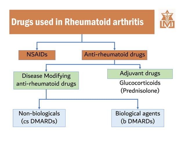 Drugs used in treatment of rheumatoid arthiritis | PPT