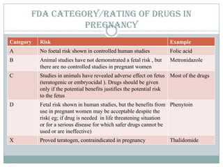 Drugs used in special age groups like children, elderly and preganancy ...