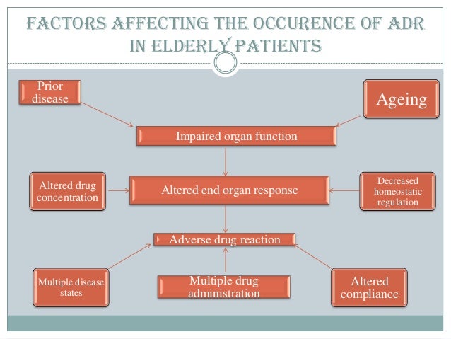 Theophylline Side Effects In Adults
