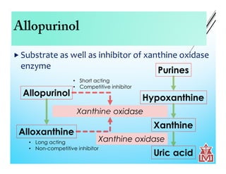 Allopurinol
 Substrate as well as inhibitor of xanthine oxidase
enzyme Purines
Hypoxanthine
Xanthine
Uric acid
Xanthine oxidase
Xanthine oxidase
Allopurinol
Alloxanthine
• Short acting
• Competitive inhibitor
• Long acting
• Non-competitive inhibitor
 