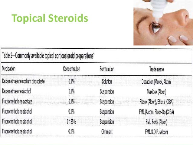 hydrochlorothiazide chlorthalidone combination