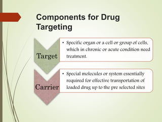 Components for Drug
Targeting
Target
• Specific organ or a cell or group of cells,
which in chronic or acute condition need
treatment.
Carrier
• Special molecules or system essentially
required for effective transportation of
loaded drug up to the pre selected sites
 