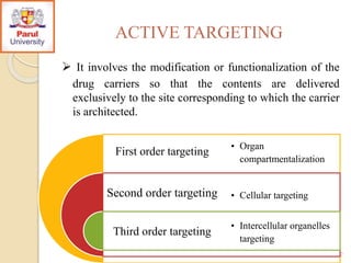 Drug targeting (Pravin Patil) | PPTX