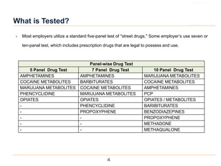 4
What is Tested?
 Most employers utilize a standard five-panel test of "street drugs," Some employer’s use seven or
ten-panel test, which includes prescription drugs that are legal to possess and use.
Panel-wise Drug Test
5 Panel Drug Test 7 Panel Drug Test 10 Panel Drug Test
AMPHETAMINES AMPHETAMINES MARIJUANA METABOLITES
COCAINE METABOLITES BARBITURATES COCAINE METABOLITES
MARIJUANA METABOLITES COCAINE METABOLITES AMPHETAMINES
PHENCYCLIDINE MARIJUANA METABOLITES PCP
OPIATES OPIATES OPIATES / METABOLITES
- PHENCYCLIDINE BARIBITURATES
- PROPOXYPHENE BENZODIAZEPINES
- - PROPOXYPHENE
- - METHADONE
- - METHAQUALONE
 