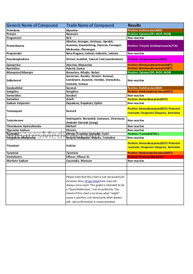 cross screen tramadol reactivity chart drug