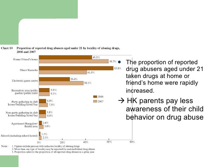 Most common drug test for employment image