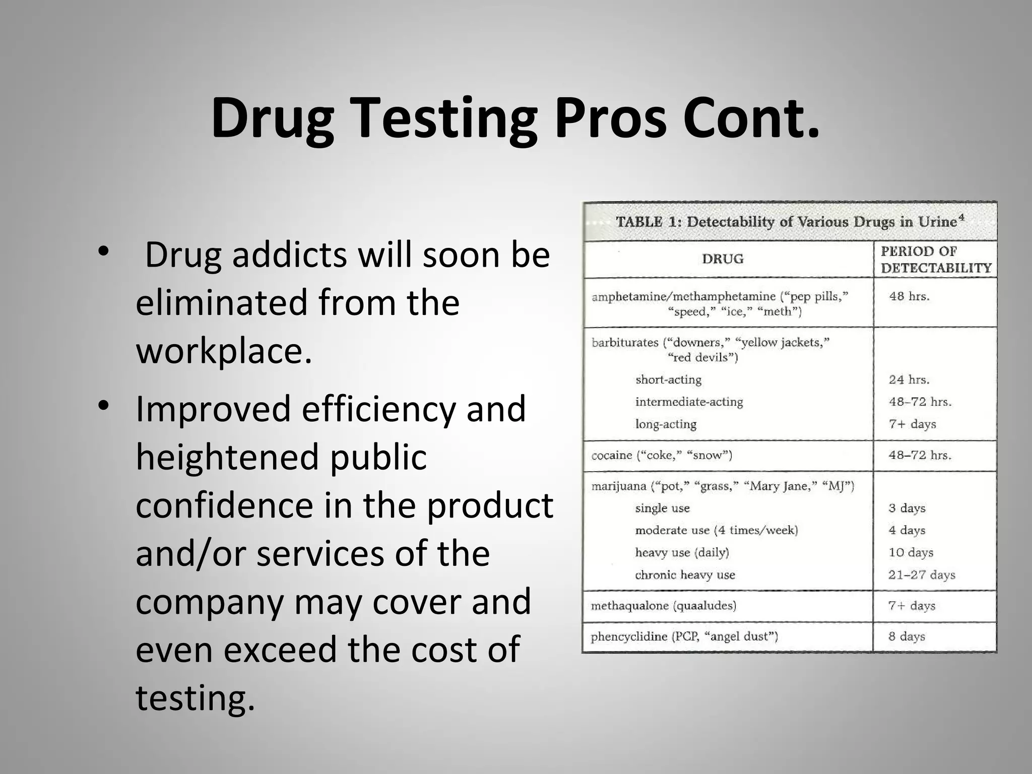 Quality Drug Testing And Workplace Wellness Drug testing in the workplace | PPT
