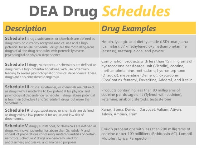 clonazepam schedule ii substance clonazepam schedule ii substance