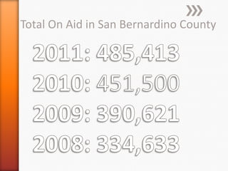 Total On Aid in San Bernardino County
 