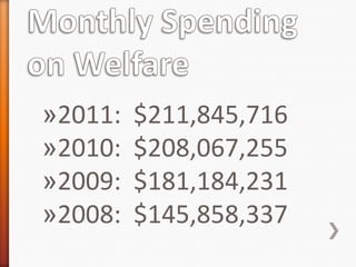 »2011:   $211,845,716
»2010:   $208,067,255
»2009:   $181,184,231
»2008:   $145,858,337
 