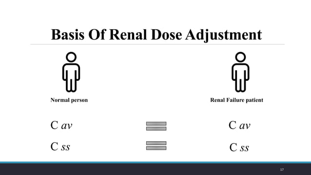 Dose Adjustment in Acute Renal Failure and Chronic Kidney Disease. | PDF