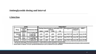 Dose Adjustment in Acute Renal Failure and Chronic Kidney Disease. | PDF