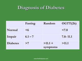 drugtherapyindiabetes-.ppt