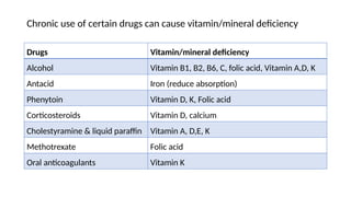 Drug therapy in geriatric population PG teaching.pptx