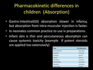 Pharmacokinetic differences in
children (Absorption)
• Gastro-intestinal(GI) absorption slower in infancy,
but absorption from intra-muscular injection is faster.
• In neonates common practice to use iv preparations
• Infant skin is thin and percutaneous absorption can
cause systemic toxicity (example if potent steroids
are applied too extensively)
 