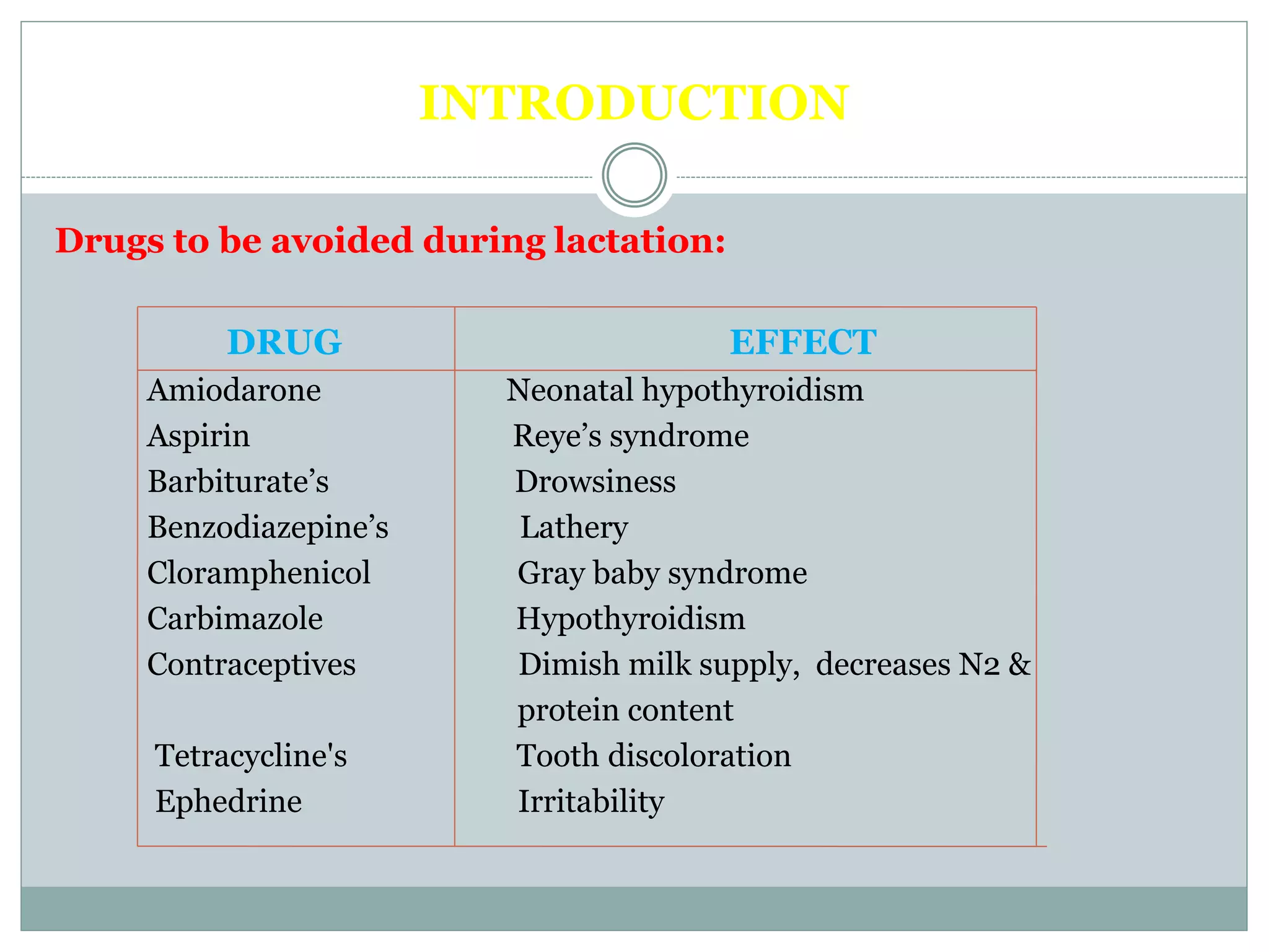 Drug therapy in pregnancy and lactation | PPTX
