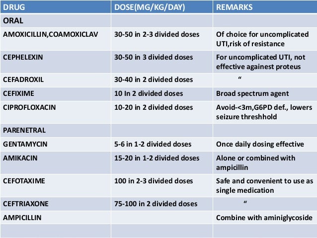 Duricef For Uti