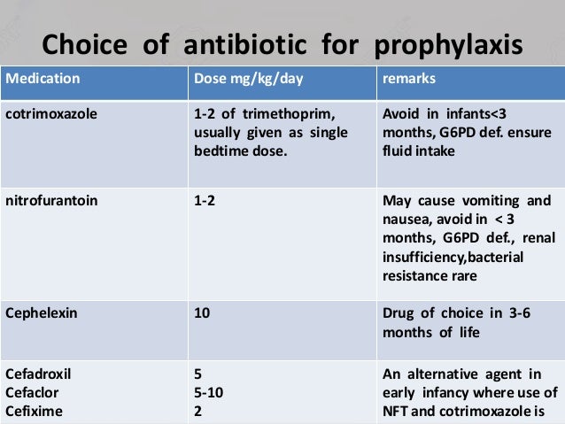 ampicillin for uti prophylaxis