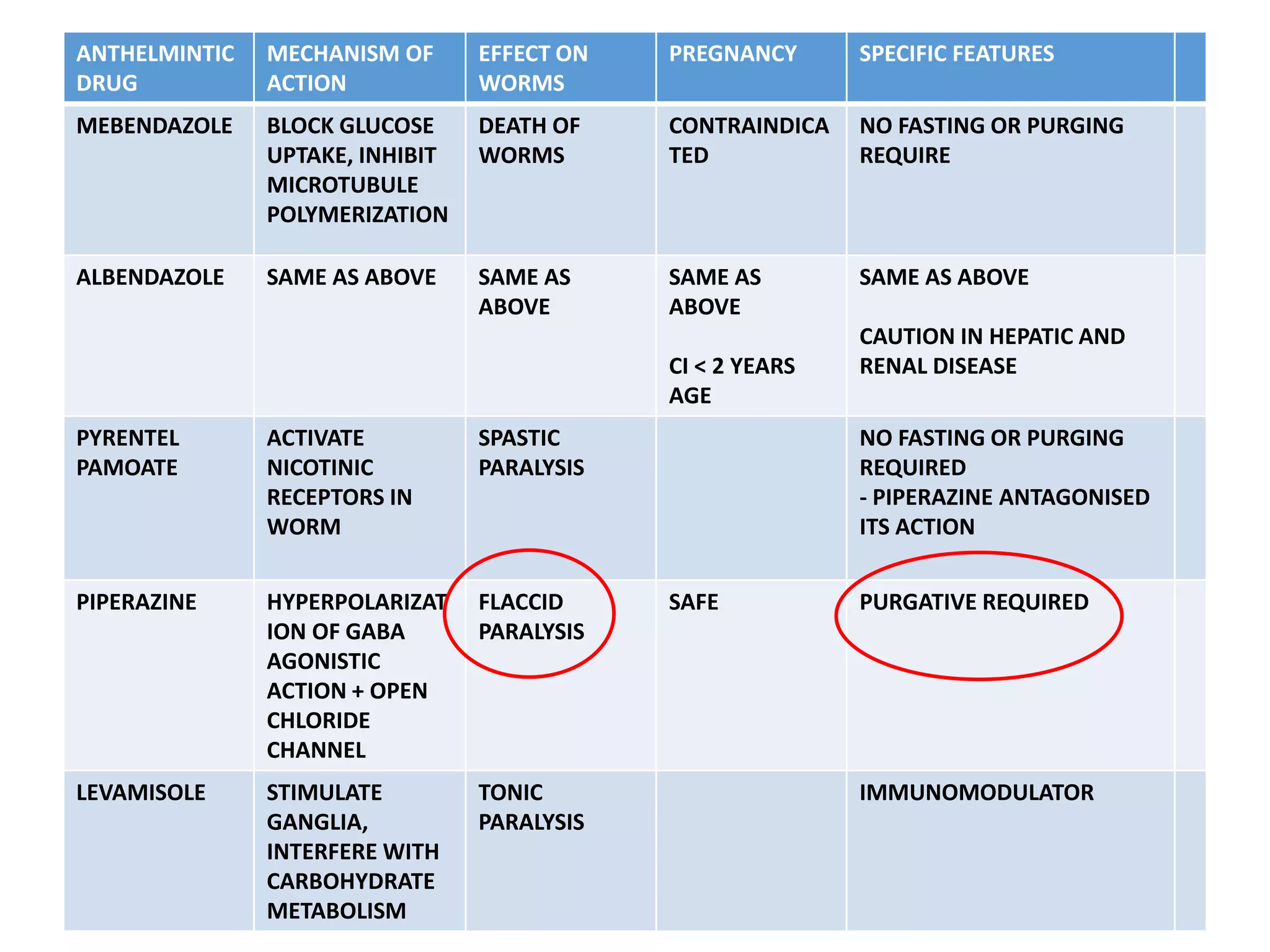 Helmint Extract Drugtherapy of Helminthiasis | PPT