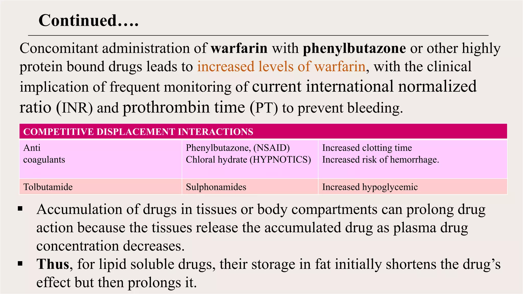 Drug to drug interaction.pptx