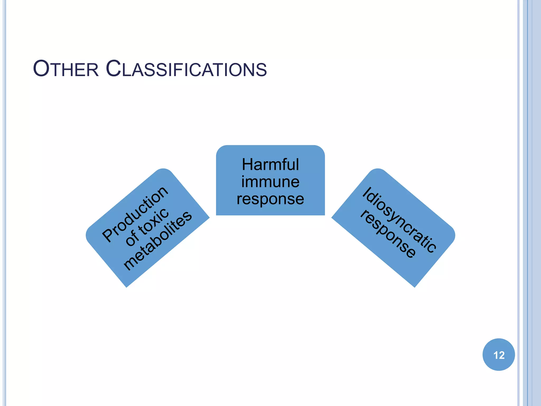 Drug toxicity | PPTX