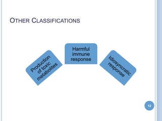OTHER CLASSIFICATIONS
Harmful
immune
response
12
 