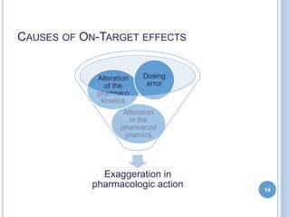CAUSES OF ON-TARGET EFFECTS
Exaggeration in
pharmacologic action
Alteration
in the
pharmacod
ynamics
Alteration
of the
pha...