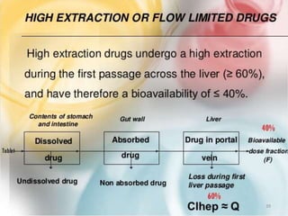 Drug use in hepatic and renal impairment | PPTX