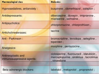 Drug use in hepatic and renal impairment | PPTX