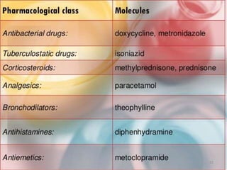 Drug use in hepatic and renal impairment | PPTX