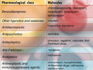 Drug use in hepatic and renal impairment | PPTX