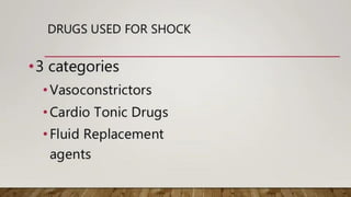 drug used in shock.pdf
