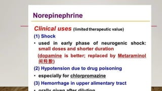 drug used in shock.pdf
