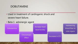 drug used in shock.pdf