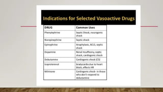 drug used in shock.pdf