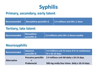 Syphilis
Recommended Benzathine penicillin G 2.4 millions unit IM x 1 dose
Recommended
Benzathine
penicillin G
2.4 millions units IM x 3 doses weekly
Tertiary, late latent
Primary, secondary, early latent
Recommended
Aqueous
penicillin G
3-4 millions unit IV every 4 hr or continuous
IV x 10-14 days
Alternative
Procaine penicillin
+
Probenecid
2.4 millions unit IM daily x 10-14 days
500 mg orally four times daily x 10-14 days
Neurosyphilis
 