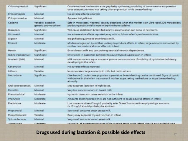 what medications affect breast milk