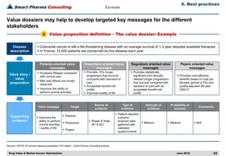 Drug Value Optimization Excerpts Ppt Drug Value Optimization Excerpts Ppt