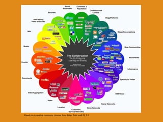 Used on a creative commons license from Brian Solis and Pr 2.0