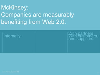 McKinsey: Companies are measurablybenefiting from Web 2.0.With partners and suppliers.Internally.With customers.Source:  McKinsey , September 2009