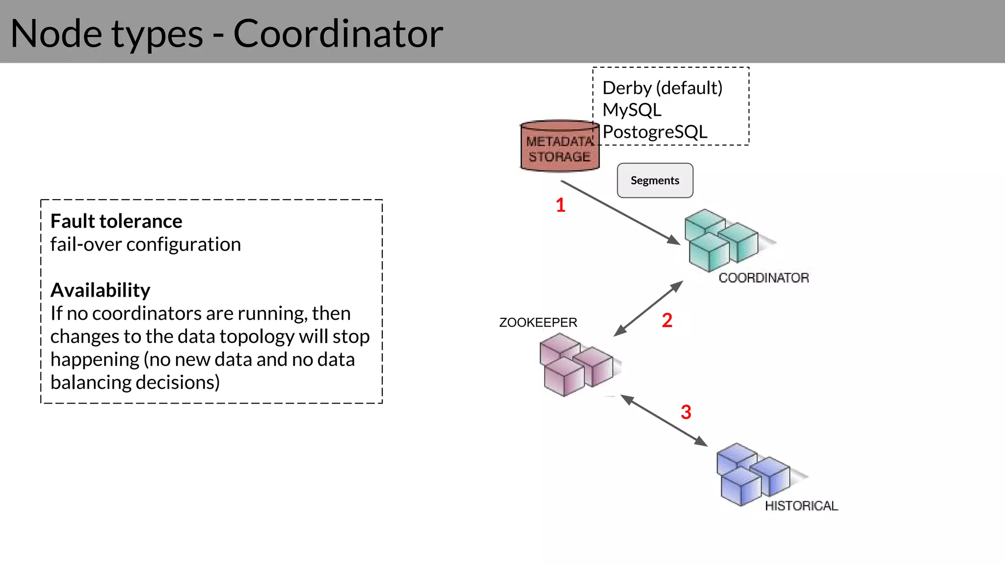 Node types - Coordinator
ZOOKEEPER
Segments
1
2
3
Fault tolerance
fail-over configuration
Availability
If no coordinators are running, then
changes to the data topology will stop
happening (no new data and no data
balancing decisions)
Derby (default)
MySQL
PostogreSQL
 