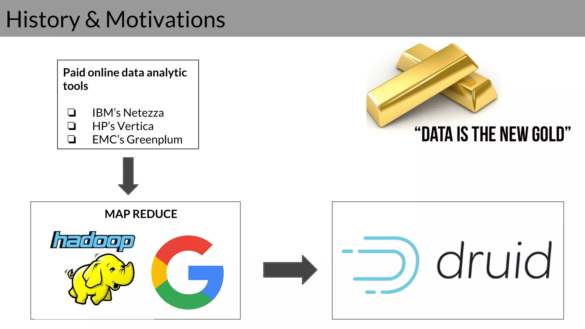 History & Motivations
Paid online data analytic
tools
❏ IBM’s Netezza
❏ HP’s Vertica
❏ EMC’s Greenplum
MAP REDUCE
 