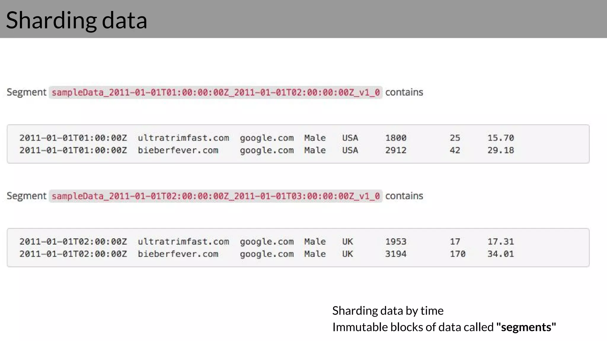 Sharding data
Sharding data by time
Immutable blocks of data called "segments"
 