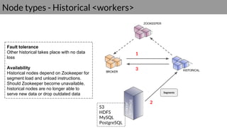Node types - Historical <workers>
ZOOKEEPER
Segments
2
1
Fault tolerance
Other historical takes place with no data
loss
Availability
Historical nodes depend on Zookeeper for
segment load and unload instructions.
Should Zookeeper become unavailable,
historical nodes are no longer able to
serve new data or drop outdated data
S3
HDFS
MySQL
PostgreSQL
3
 