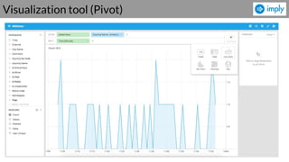 Visualization tool (Pivot)
 