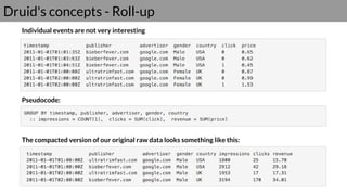 Druid's concepts - Roll-up
Individual events are not very interesting
The compacted version of our original raw data looks something like this:
Pseudocode:
 