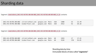 Sharding data
Sharding data by time
Immutable blocks of data called "segments"
 