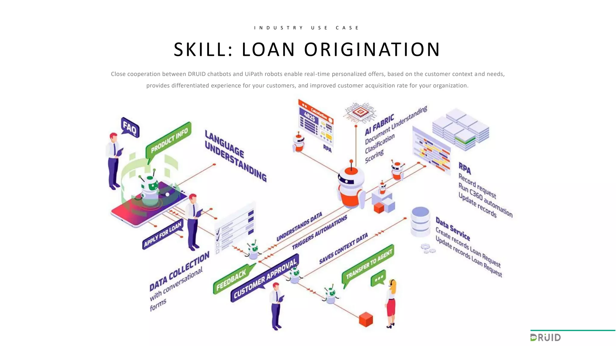 SKILL: LOAN ORIGINATION
I N D U S T R Y U S E C A S E
Close cooperation between DRUID chatbots and UiPath robots enable real-time personalized offers, based on the customer context and needs,
provides differentiated experience for your customers, and improved customer acquisition rate for your organization.
 
