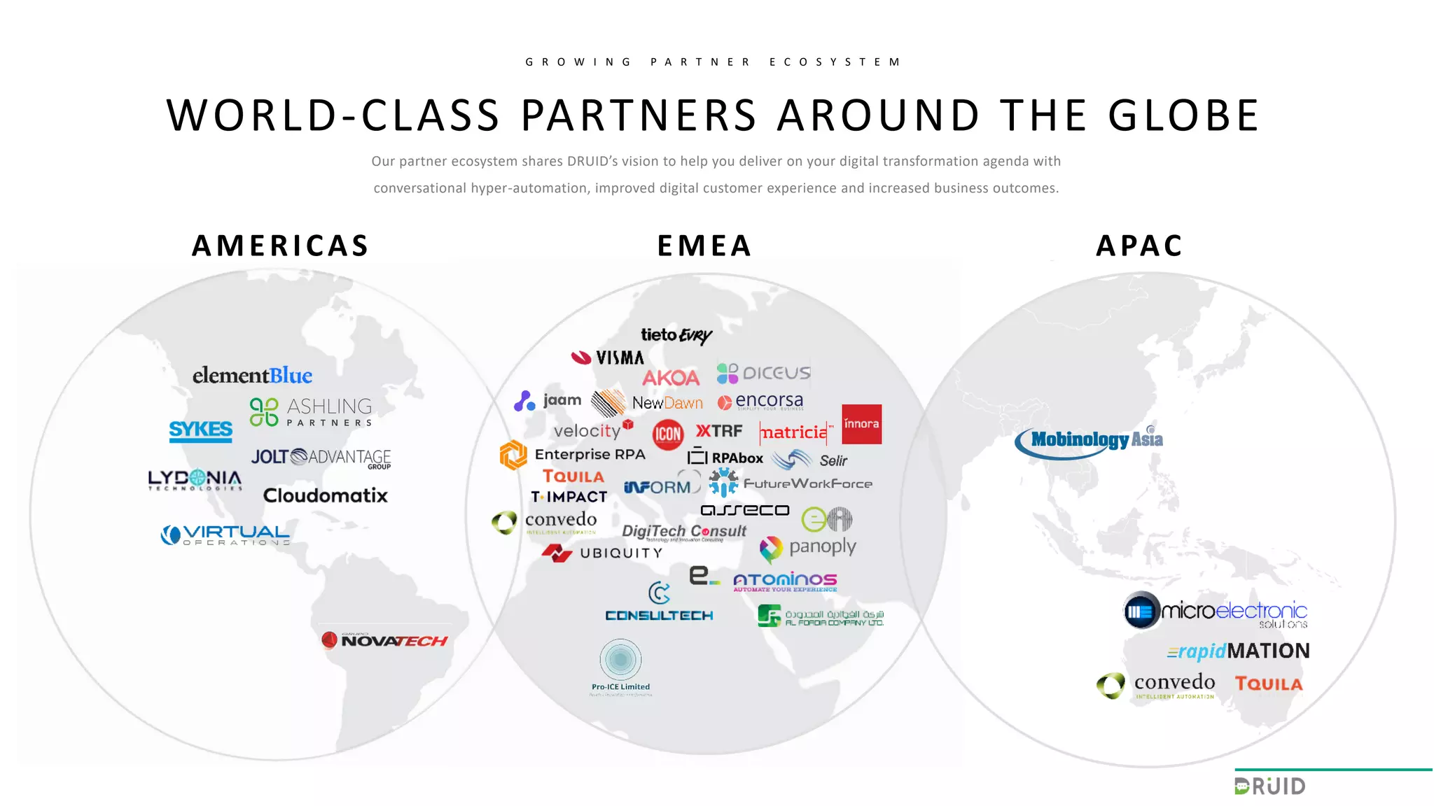 WORLD-CLASS PARTNERS AROUND THE GLOBE
Our partner ecosystem shares DRUID’s vision to help you deliver on your digital transformation agenda with
conversational hyper-automation, improved digital customer experience and increased business outcomes.
AMERICAS EMEA APAC
G R O W I N G P A R T N E R E C O S Y S T E M
 